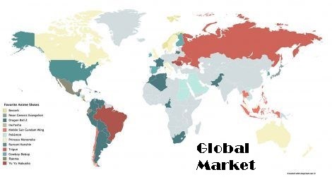 Global Market